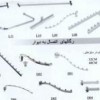 فروشMDF ، نئوپان و رگال فروشگاهی