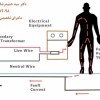 طراحی اجراء تست چاه ارت سیستم ارتینگ صدور گواهی معتبر حقوق