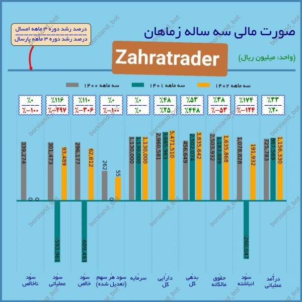 ربات قدرتمند کانسلیم