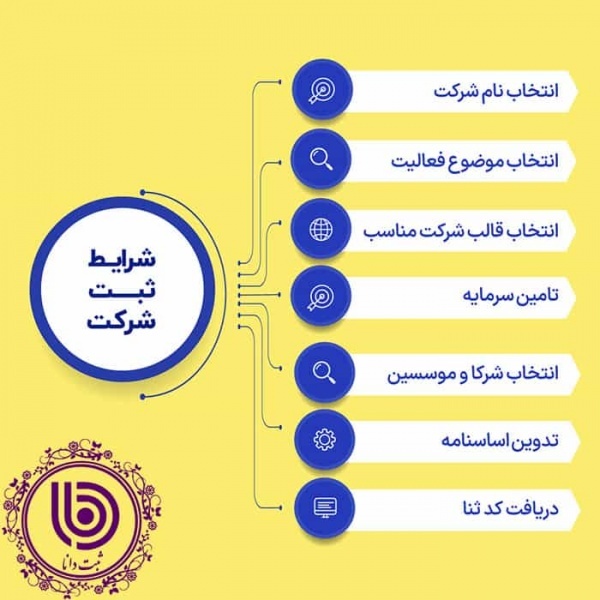 ثبت شرکت با کمترین هزینه و بالاترین سرعت