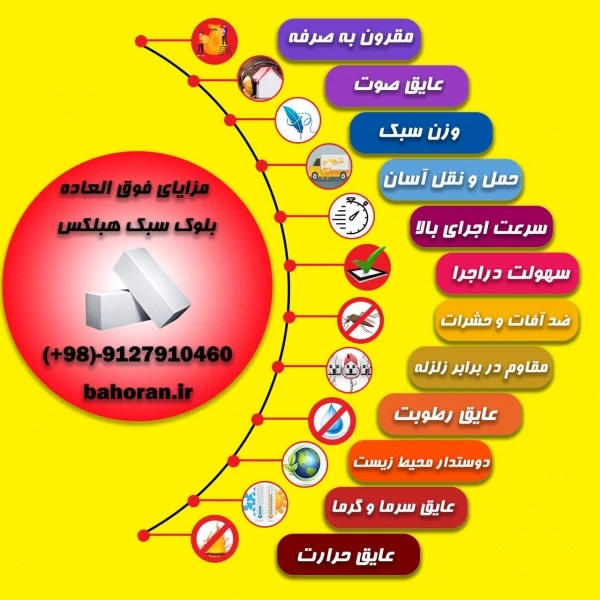 بلوک سیپورکس - بلوک سبک هبلکس