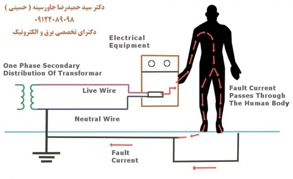 طراحی اجراء تست چاه ارت سیستم ارتینگ صدور گواهی معتبر حقوق
